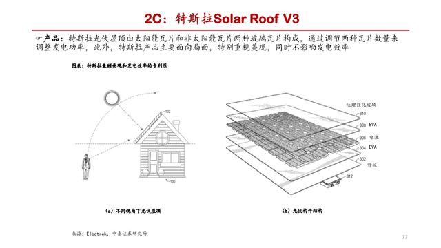 特斯拉光伏屋顶专题报告 Solar-Roof势起，组件重构、玻璃量增 光伏产品设计