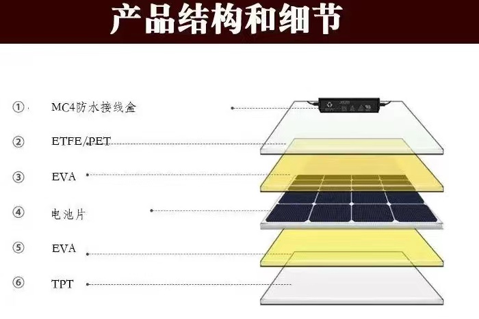 汉孚光伏瓦 六层结构设计引领光伏产品新高度