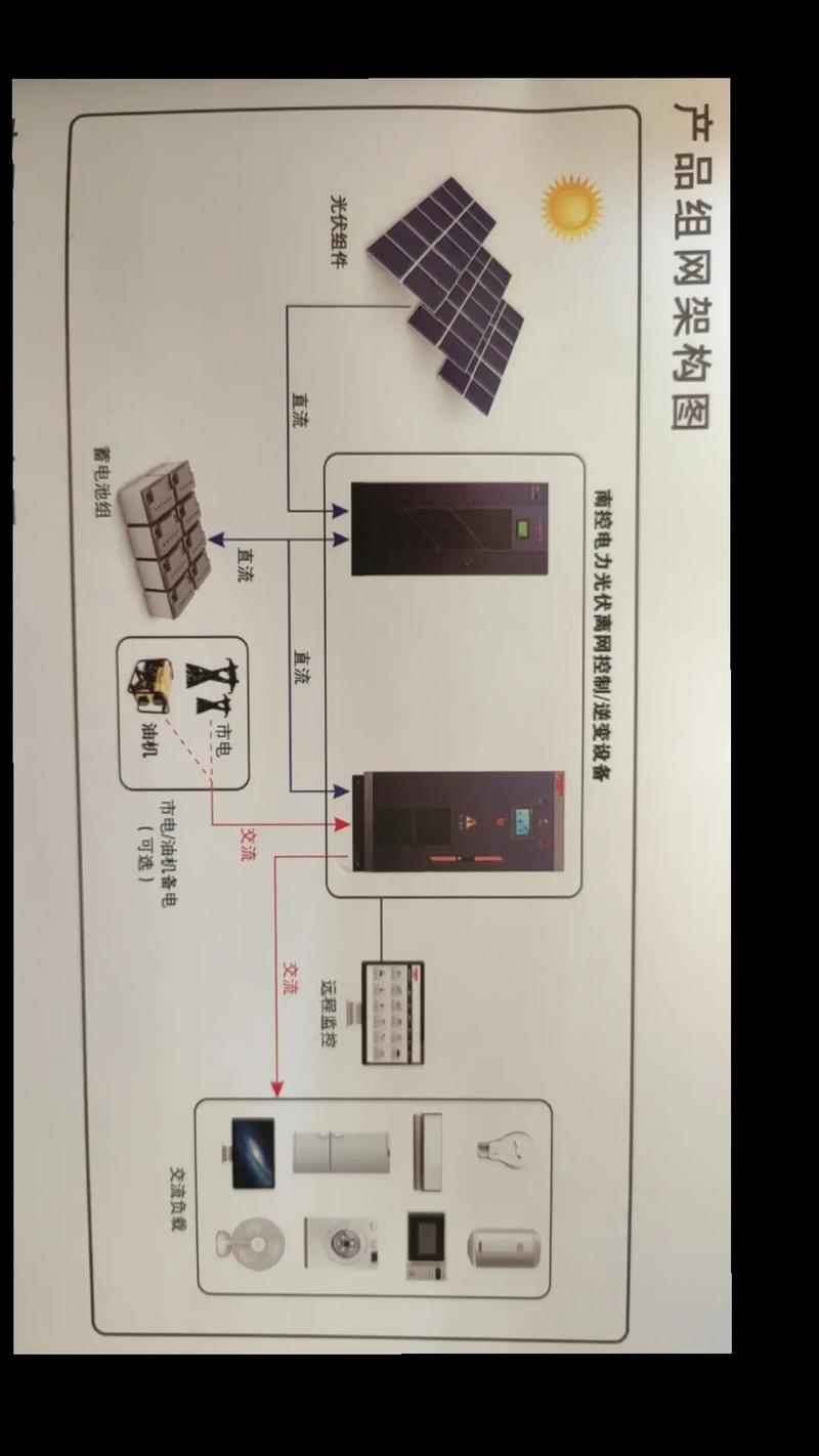 光伏阳光房设计方案 让清洁能源点亮你的生活